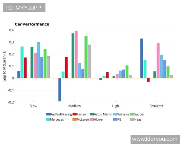 F1车队赛中实时策略调整与数据分析应用研究与实践 F1车队赛中实时策略调整与数据分析应用研究与实践
